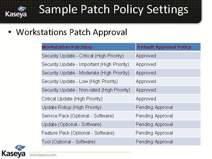 Sample Patch Policy Settings • Workstations Patch Approval Workstation Patching Default Approval Policy Security