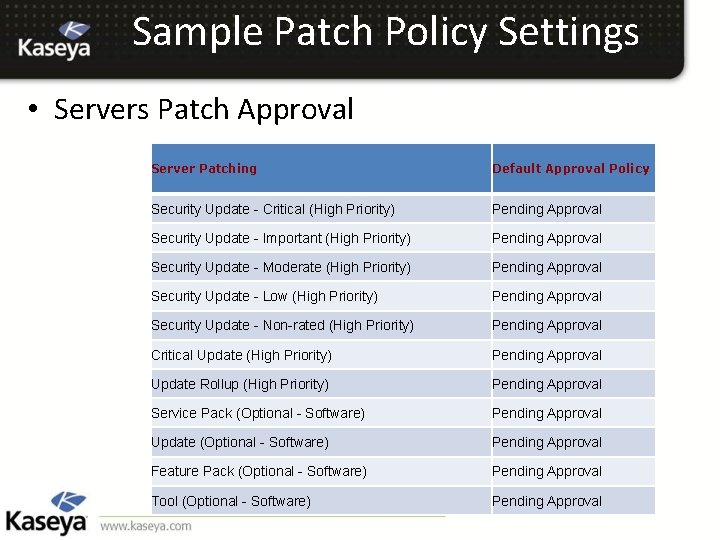 Sample Patch Policy Settings • Servers Patch Approval Server Patching Default Approval Policy Security
