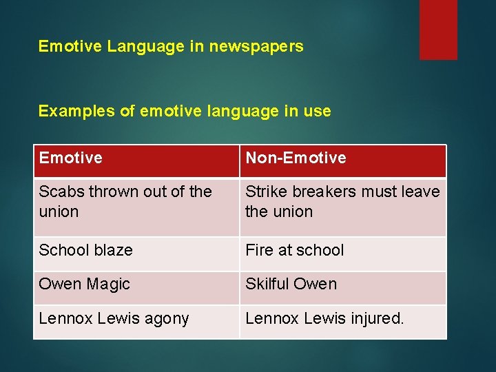 Emotive Language in newspapers Examples of emotive language in use Emotive Non-Emotive Scabs thrown