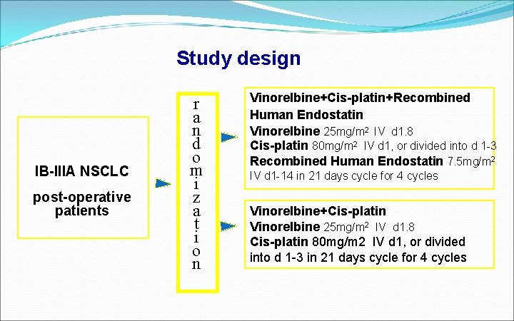 Study design IB-IIIA NSCLC post-operative patients r a n d o m i z