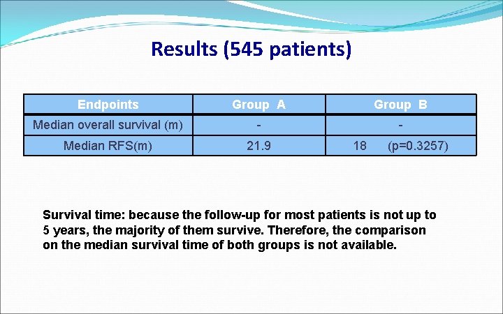 Results (545 patients) Endpoints Group A Group B Median overall survival (m) - -