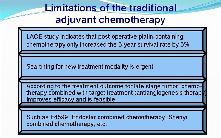 Limitations of the traditional adjuvant chemotherapy LACE study indicates that post operative platin-containing chemotherapy