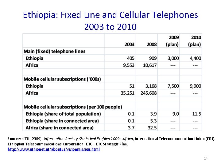 Economic Growth Urbanization and Poverty Reduction in Ethiopia
