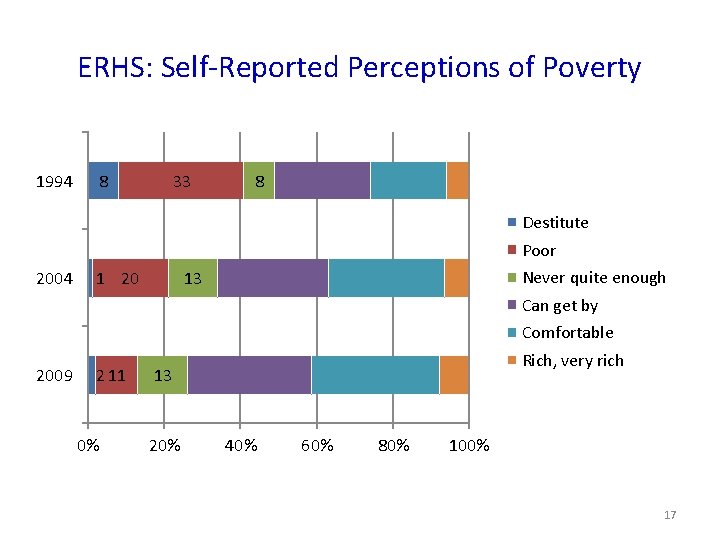 Economic Growth Urbanization and Poverty Reduction in Ethiopia