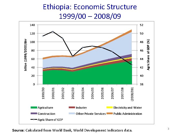 Economic Growth Urbanization and Poverty Reduction in Ethiopia