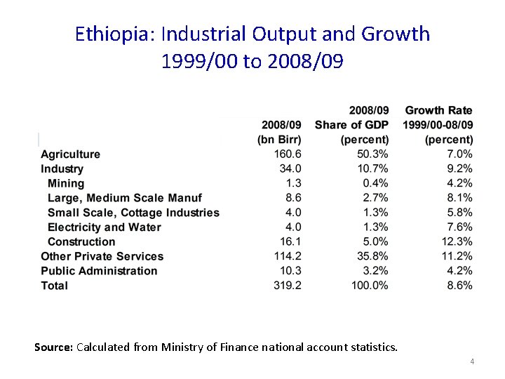 Economic Growth Urbanization and Poverty Reduction in Ethiopia
