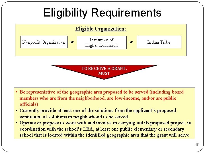 Eligibility Requirements Eligible Organization: Nonprofit Organization or Institution of Higher Education or Indian Tribe