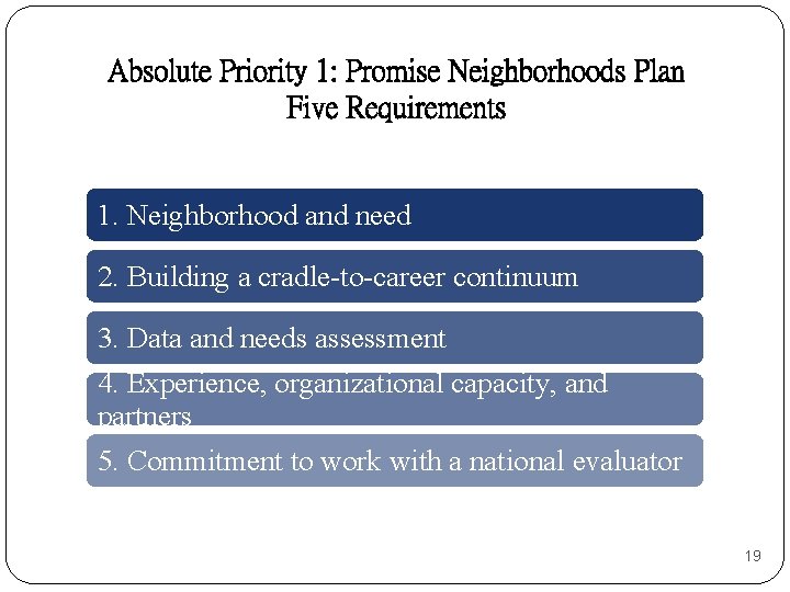 Absolute Priority 1: Promise Neighborhoods Plan Five Requirements 1. Neighborhood and need 2. Building