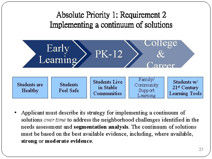 Absolute Priority 1: Requirement 2 Implementing a continuum of solutions Early Learning Students are