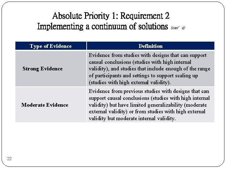 Absolute Priority 1: Requirement 2 Implementing a continuum of solutions (cont’d) Type of Evidence