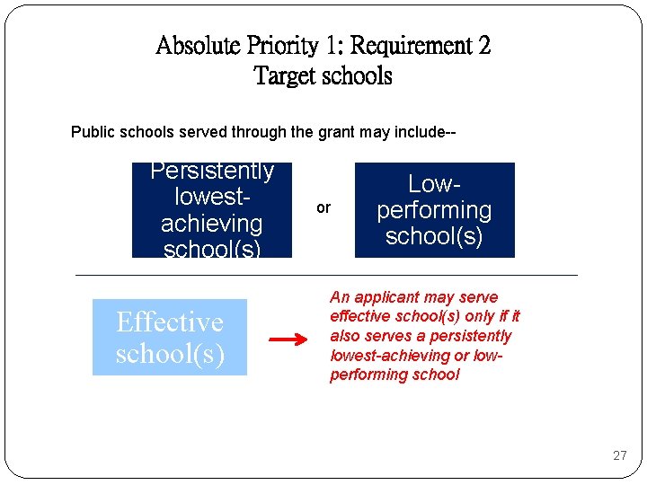 Absolute Priority 1: Requirement 2 Target schools Public schools served through the grant may