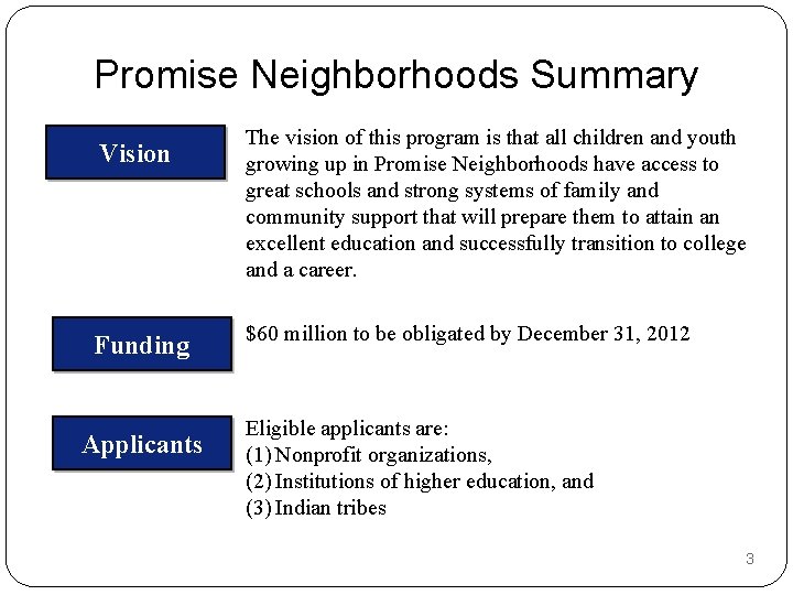 Promise Neighborhoods Summary Vision Funding Applicants The vision of this program is that all