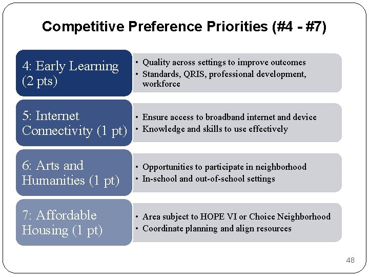 Competitive Preference Priorities (#4 - #7) 4: Early Learning (2 pts) • Quality across