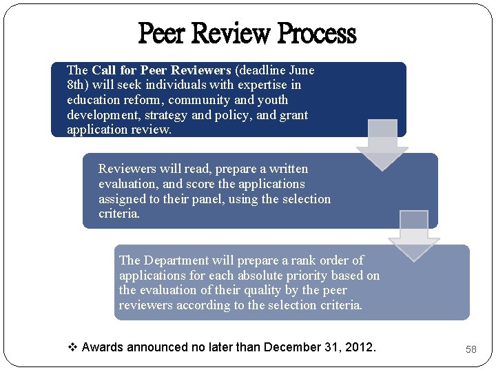 Peer Review Process The Call for Peer Reviewers (deadline June 8 th) will seek