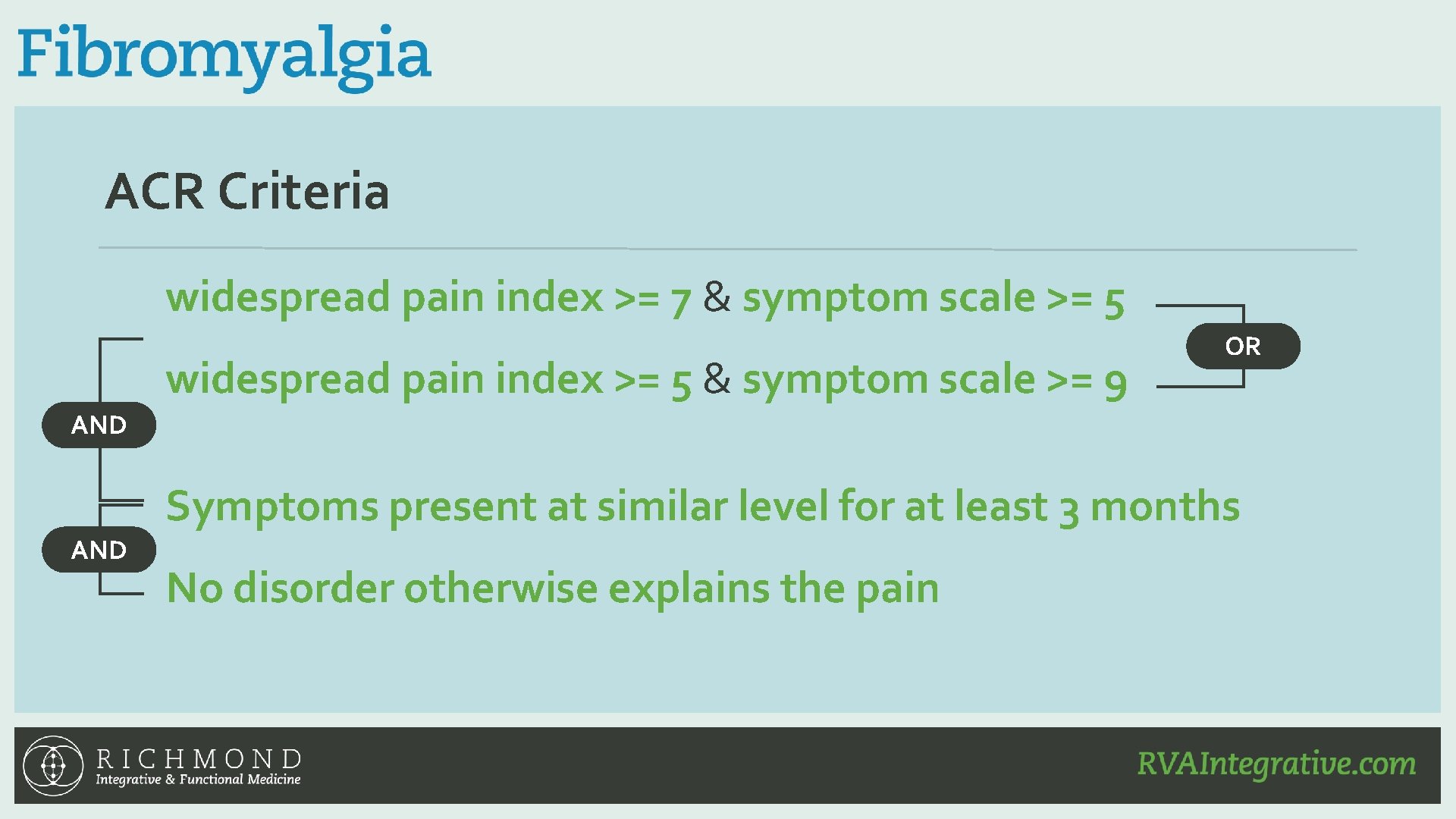 ACR Criteria widespread pain index >= 7 & symptom scale >= 5 widespread pain