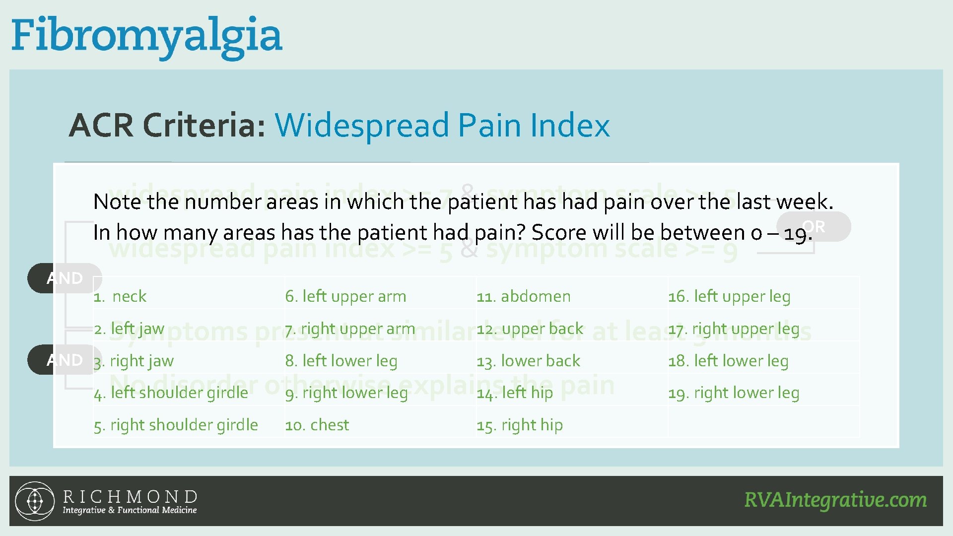 ACR Criteria: Widespread Pain Index widespread pain index >= 7 & symptom scale >=