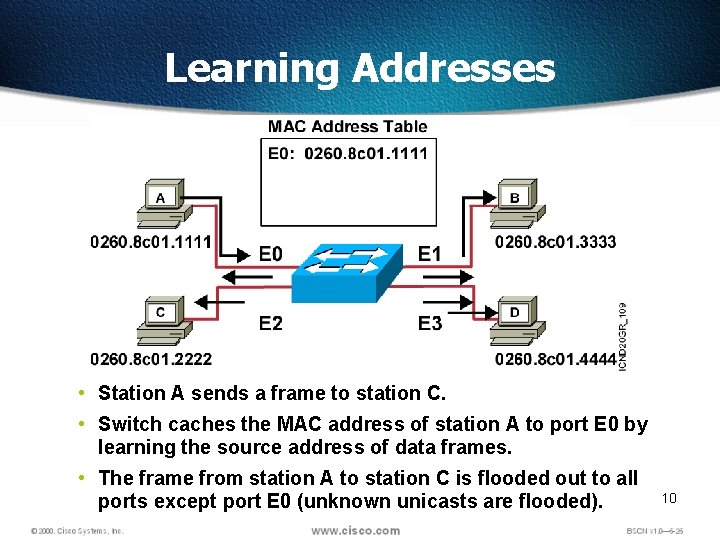 Learning Addresses • Station A sends a frame to station C. • Switch caches