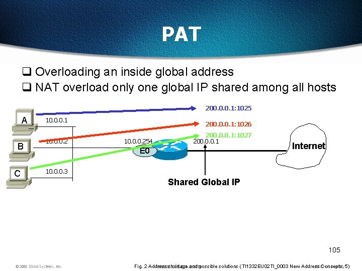 PAT q Overloading an inside global address q NAT overload only one global IP