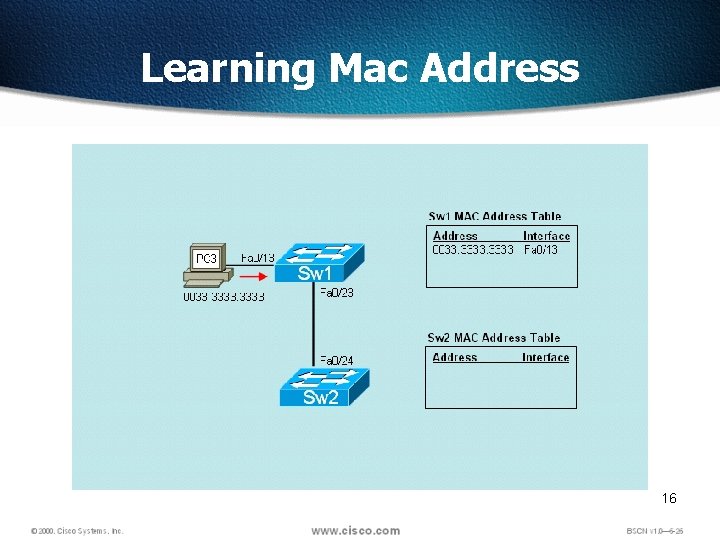 Learning Mac Address 16 