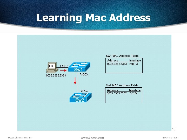 Learning Mac Address 17 