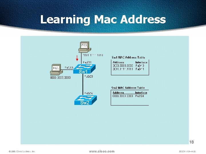 Learning Mac Address 18 