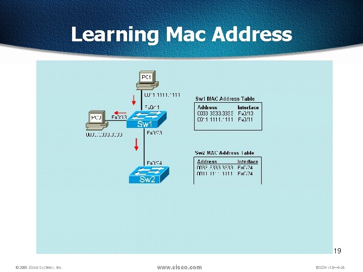 Learning Mac Address 19 