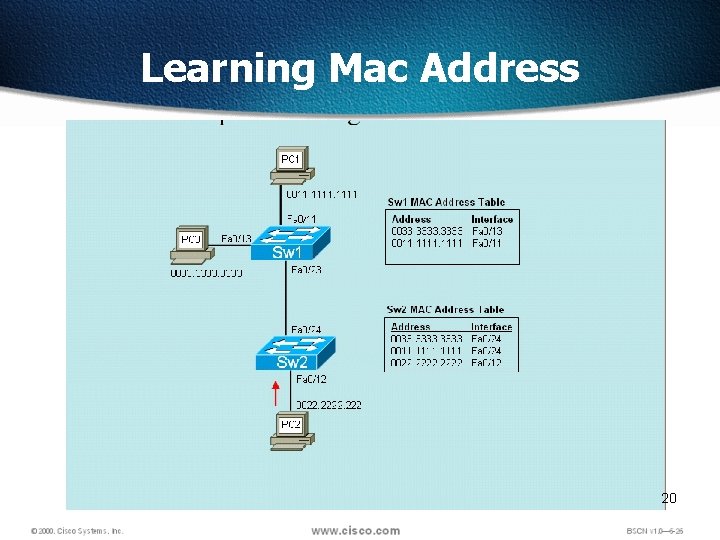 Learning Mac Address 20 