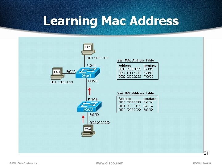 Learning Mac Address 21 