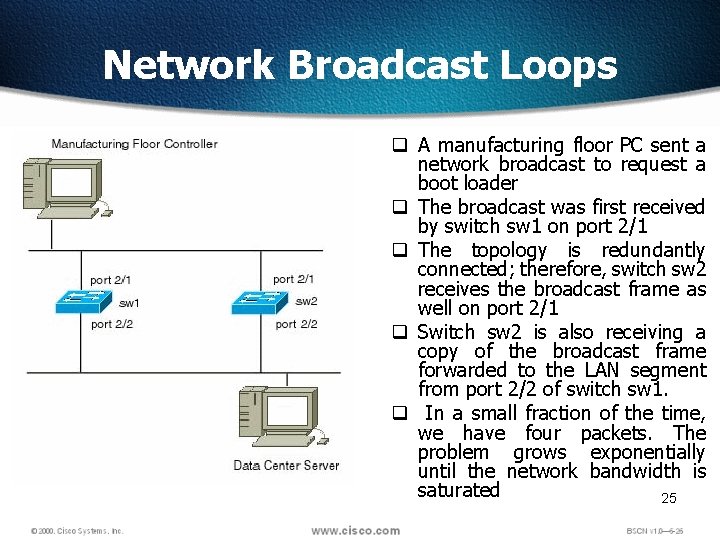 Network Broadcast Loops q A manufacturing floor PC sent a network broadcast to request