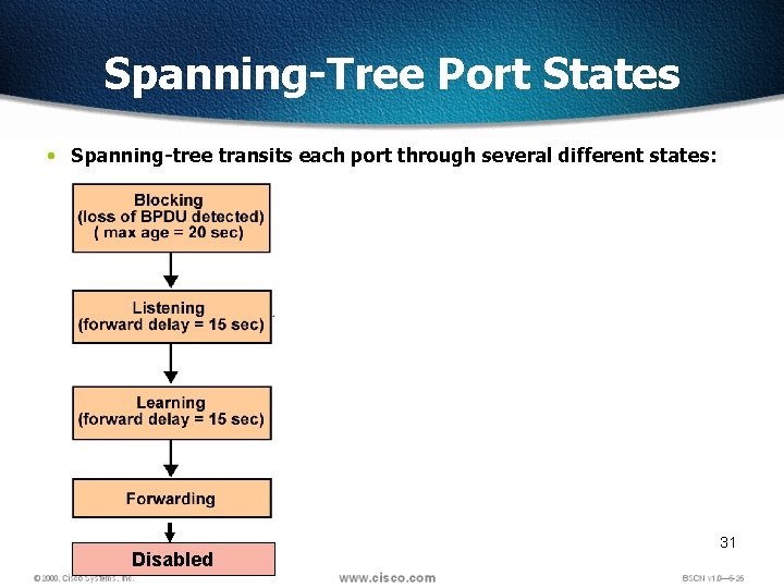 Spanning-Tree Port States • Spanning-tree transits each port through several different states: Disabled 31