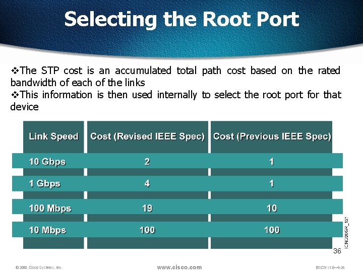 Selecting the Root Port v. The STP cost is an accumulated total path cost