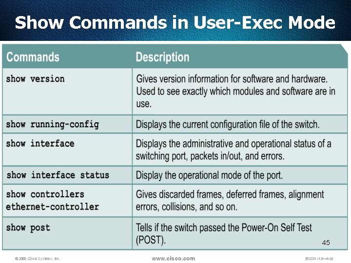 Show Commands in User-Exec Mode 45 