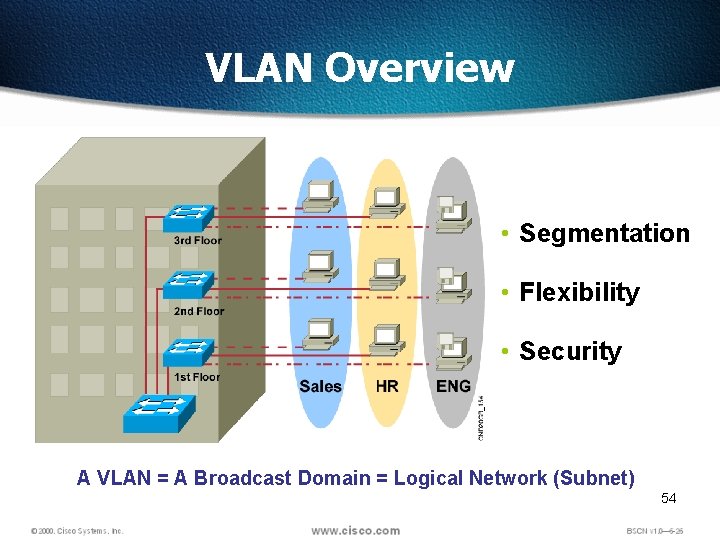 VLAN Overview • Segmentation • Flexibility • Security A VLAN = A Broadcast Domain