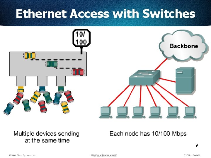 Ethernet Access with Switches 6 