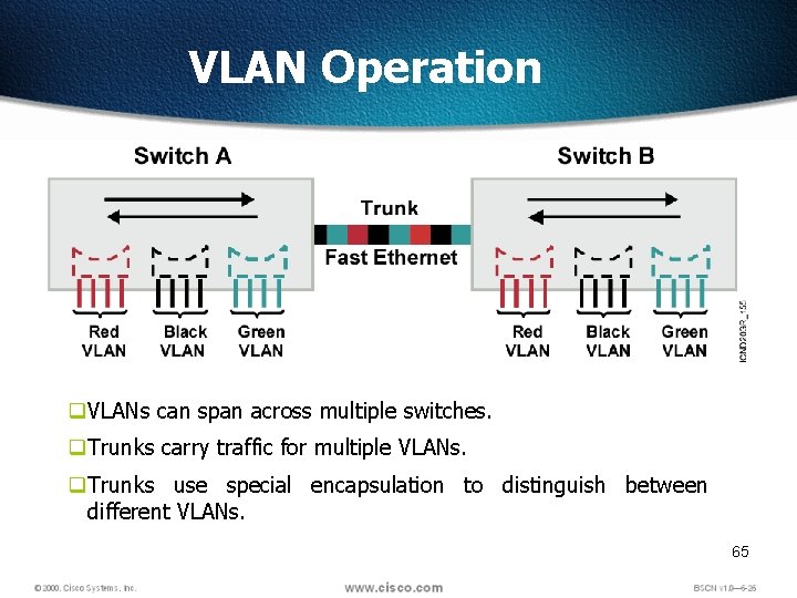 VLAN Operation q. VLANs can span across multiple switches. q. Trunks carry traffic for