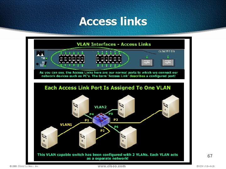 Access links 67 