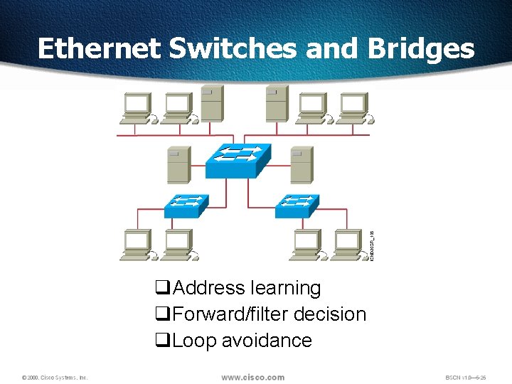 Ethernet Switches and Bridges q. Address learning q. Forward/filter decision q. Loop avoidance 