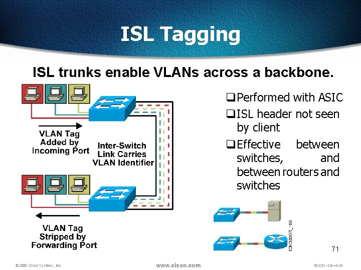 ISL Tagging ISL trunks enable VLANs across a backbone. q Performed with ASIC q