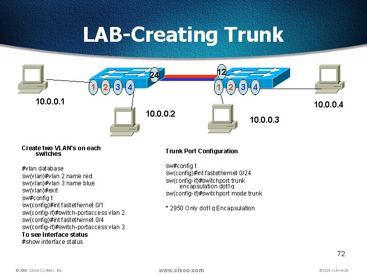 LAB-Creating Trunk 12 24 1 2 3 4 10. 0. 0. 1 10. 0.