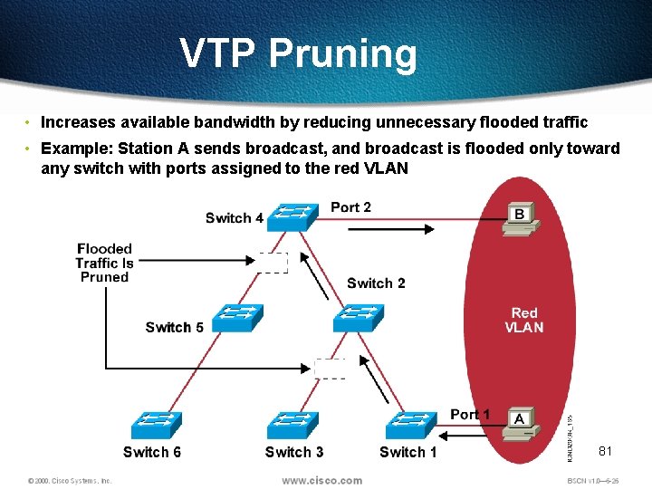 VTP Pruning • Increases available bandwidth by reducing unnecessary flooded traffic • Example: Station