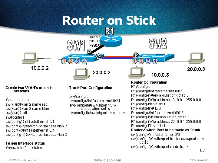 Router on Stick 10. 0. 0. 1 20. 0. 0. 1 FA 0/0 9
