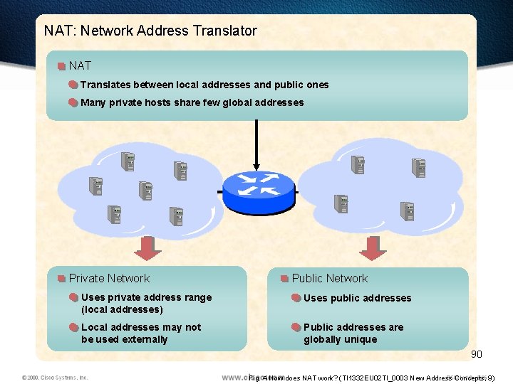 NAT: Network Address Translator NAT Translates between local addresses and public ones Many private