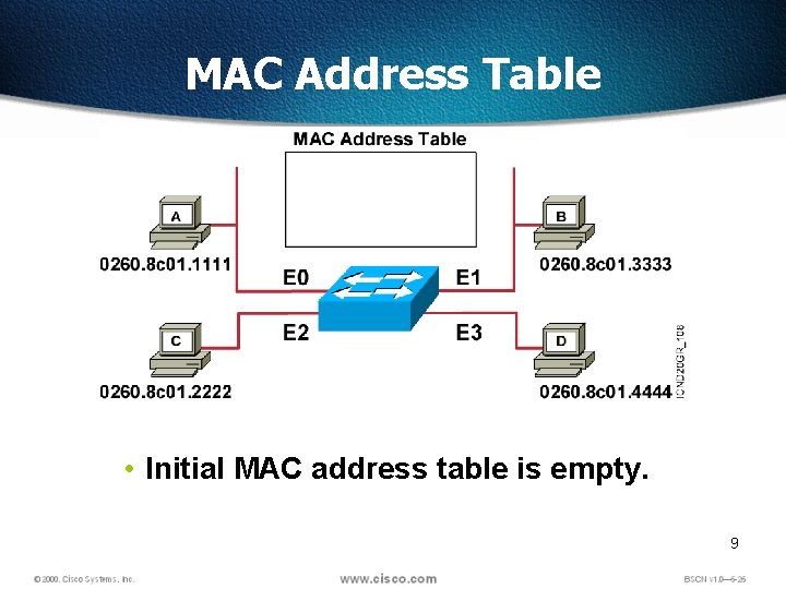 MAC Address Table • Initial MAC address table is empty. 9 