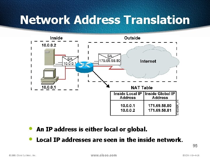Network Address Translation • • An IP address is either local or global. Local