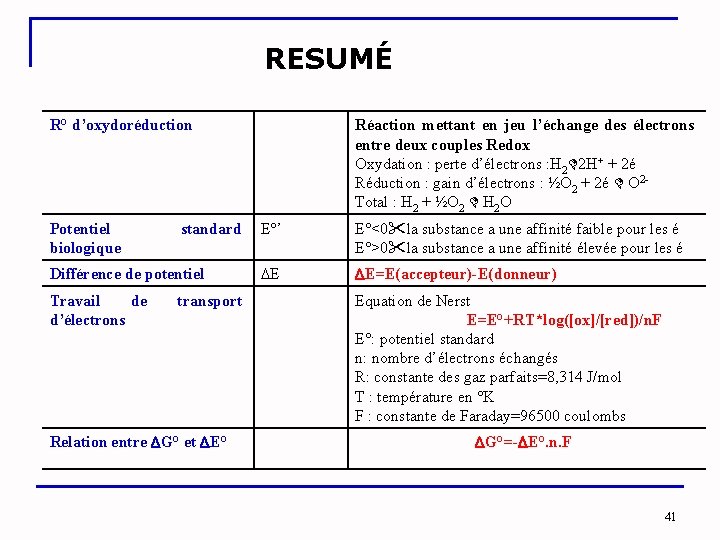 RESUMÉ R° d’oxydoréduction Réaction mettant en jeu l’échange des électrons entre deux couples Redox