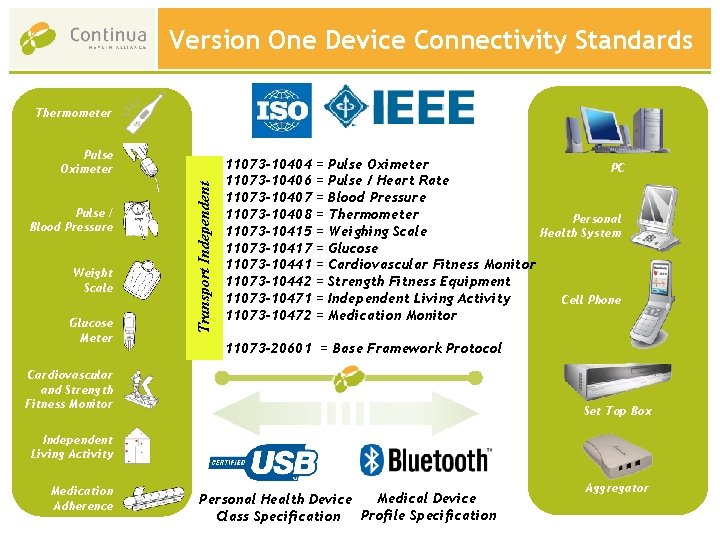 Version One Device Connectivity Standards Thermometer Pulse / Blood Pressure Weight Scale Glucose Meter