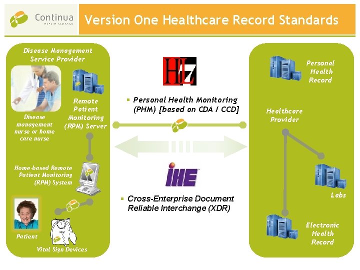 Version One Healthcare Record Standards Disease Management Service Provider Disease management nurse or home