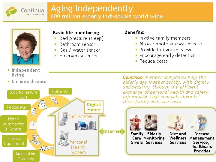 Aging Independently 600 million elderly individuals world wide Basic life monitoring: § Bed pressure