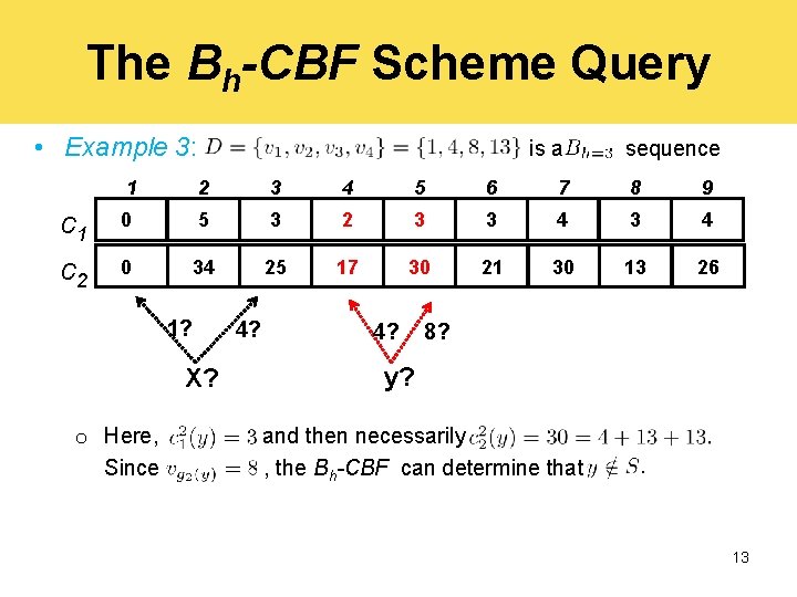The Bh-CBF Scheme Operations Query • Example 3: c 1 c 2 is a