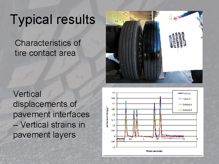 Typical results Characteristics of tire contact area Vertical displacements of pavement interfaces – Vertical